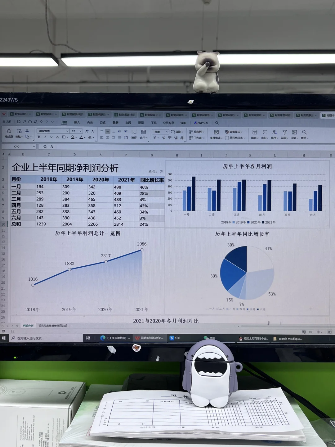 老板说，今天我做的利润分析让他眼前一亮