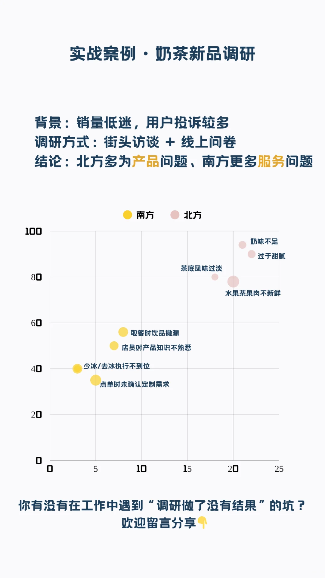 调研基础100讲 · 第1讲：调研是什么？