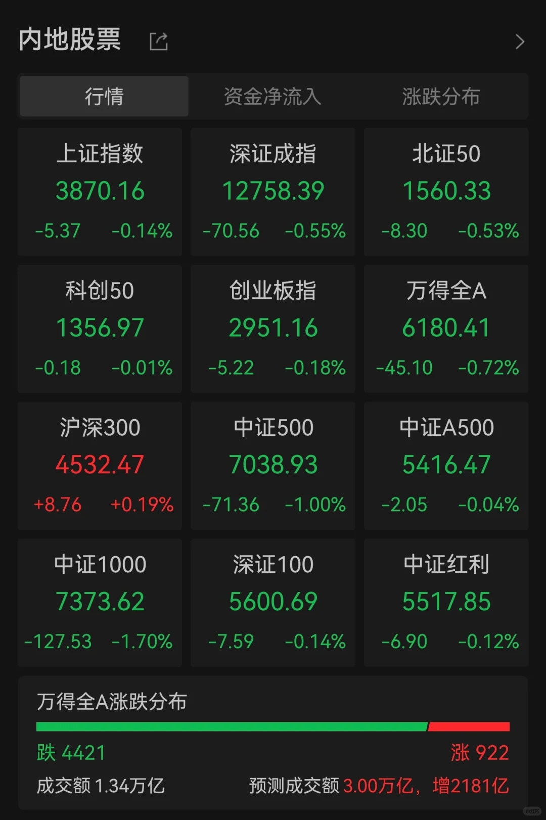 绿了，跑还是加？