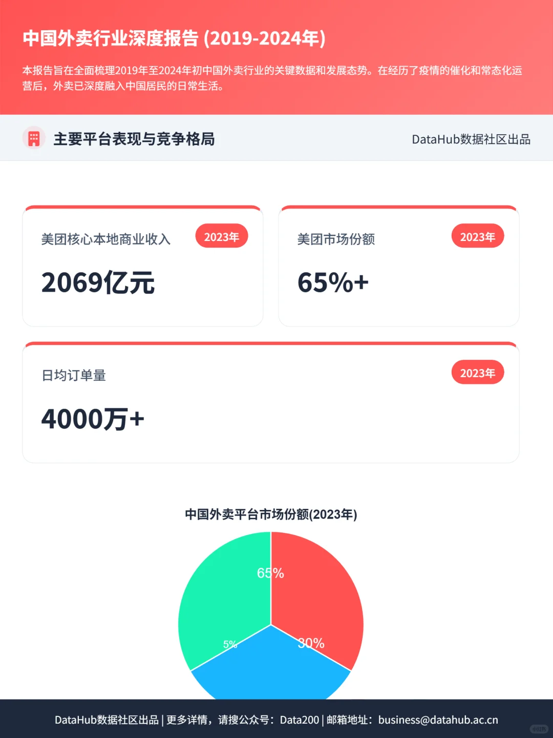2019-2025中国外卖行业深度报告