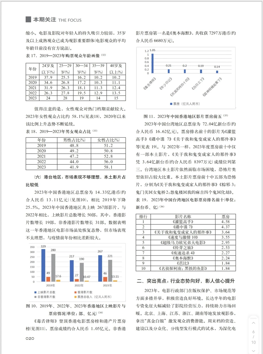2023年中国电影产业发展分析报告