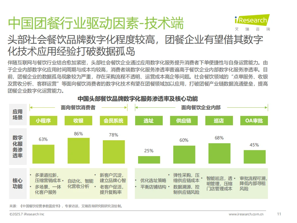 2025年中国团餐行业研究报告