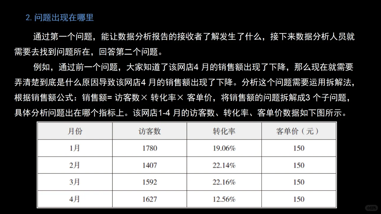 08新媒体数据分析报告