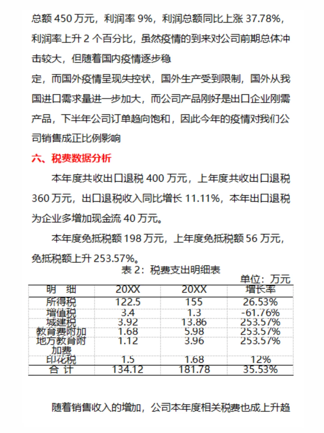 头一次见到这么漂亮的财务数据分析报告，不