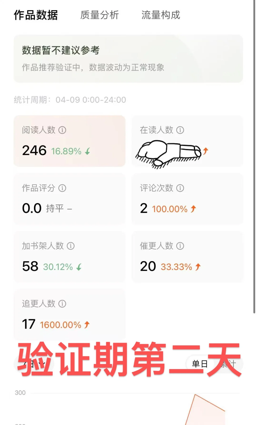 番茄记录贴 验证期1-7天数据