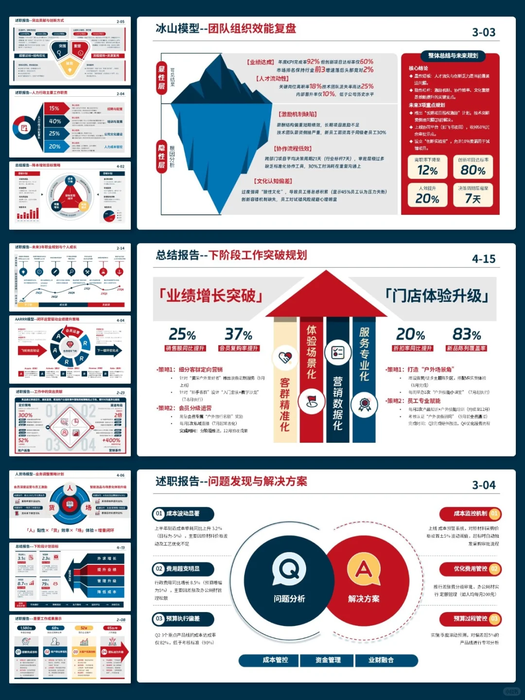 领导说我汇报用数据，很突出！逻辑清楚👍