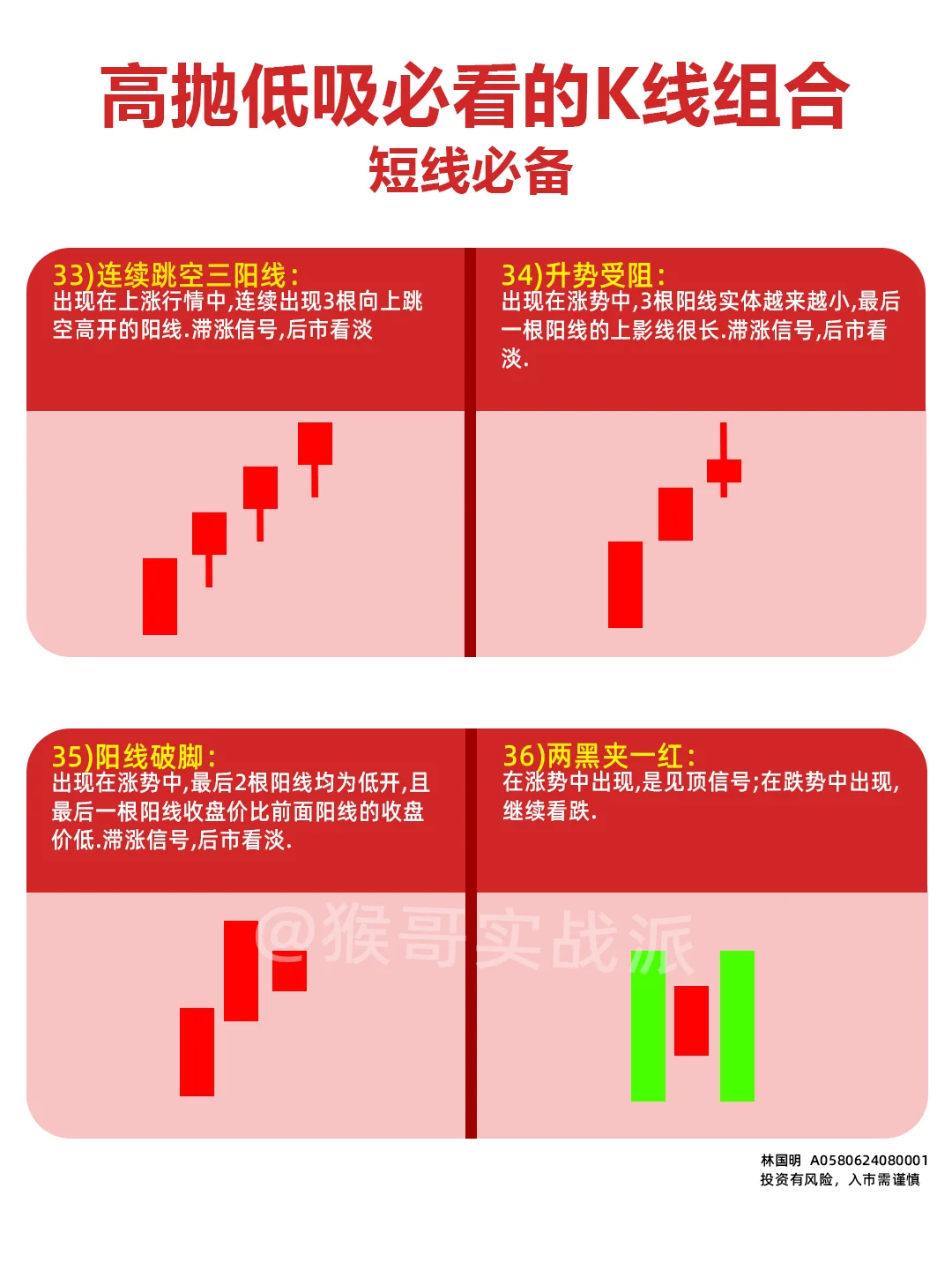 炒股建议收藏36张K线图，真的太实用了！
