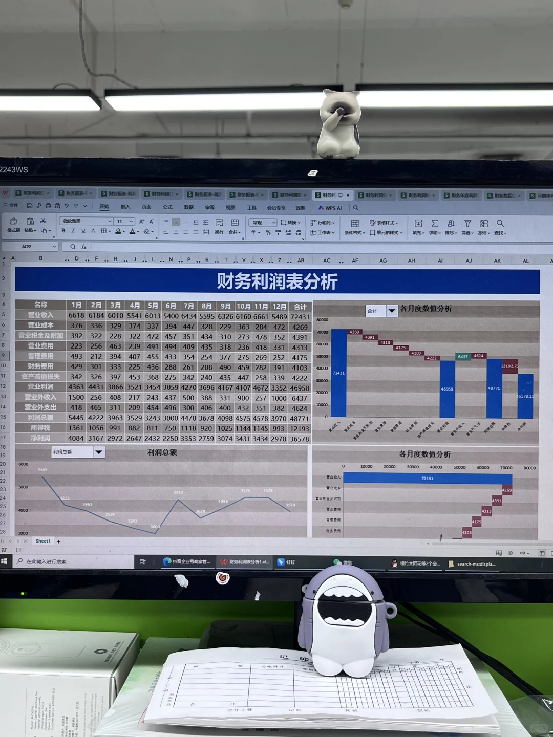 老板说，今天我做的利润分析让他眼前一亮