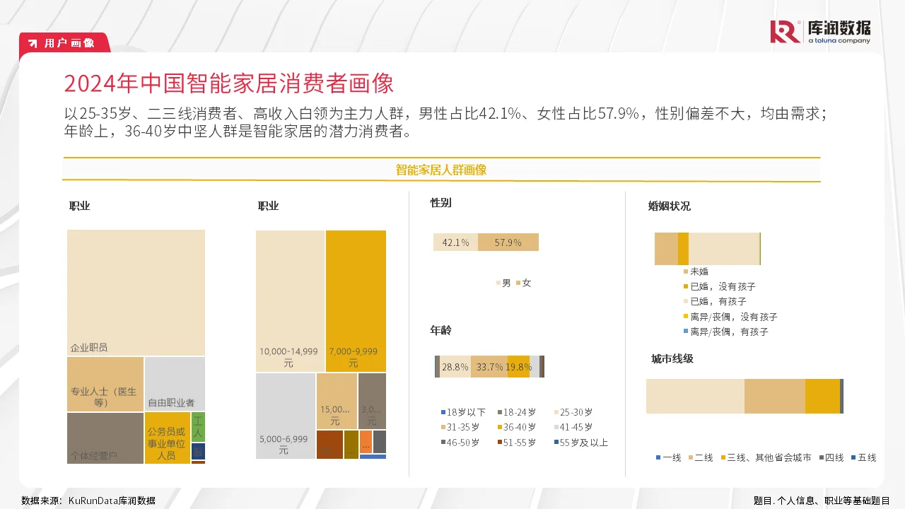 报告||2024年智能家居行业研究报告