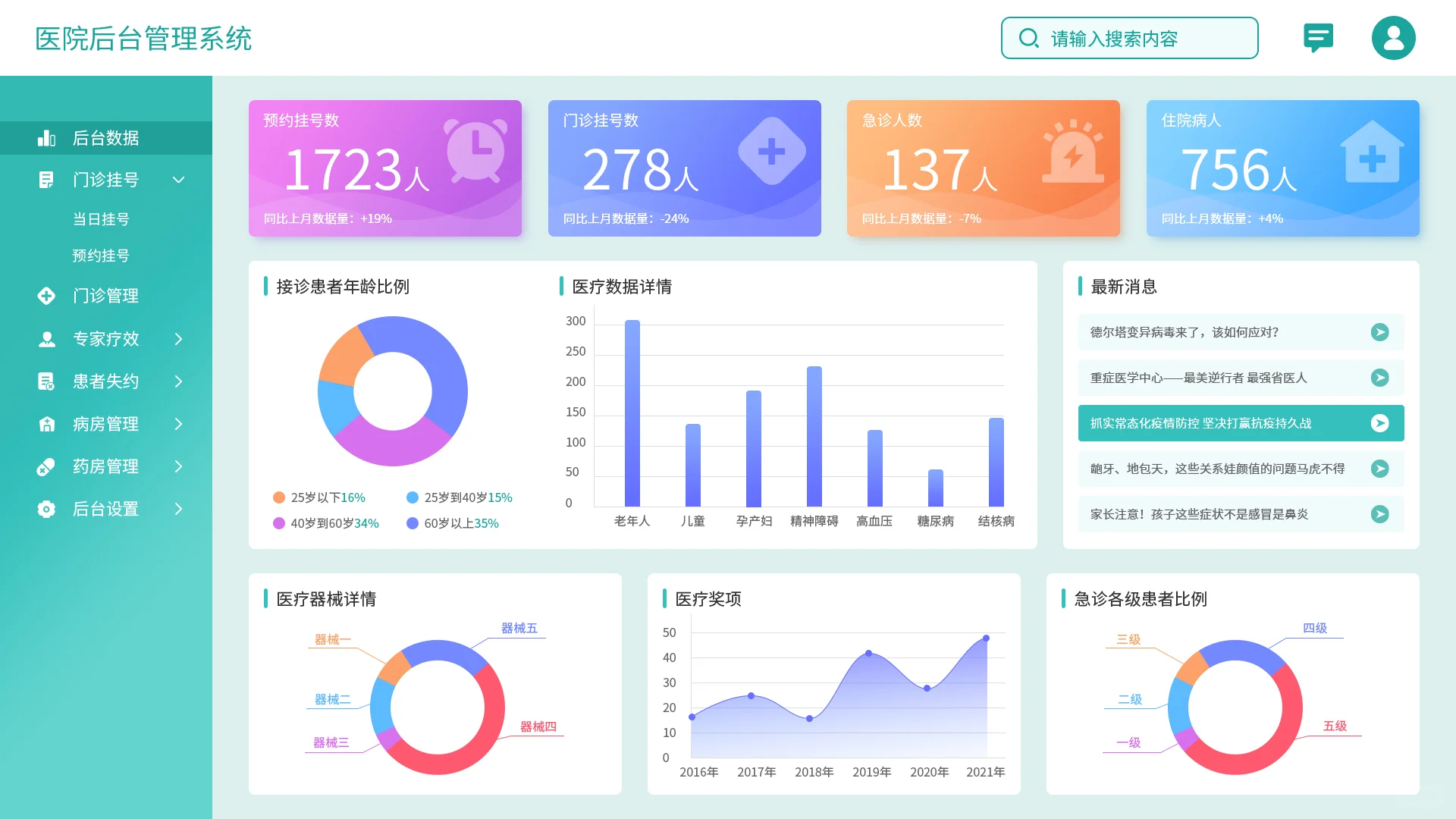 B端后台数据界面分享