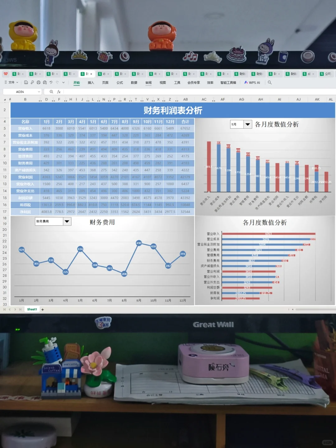 头一次见这么漂亮的利润分析表，真的眼前一