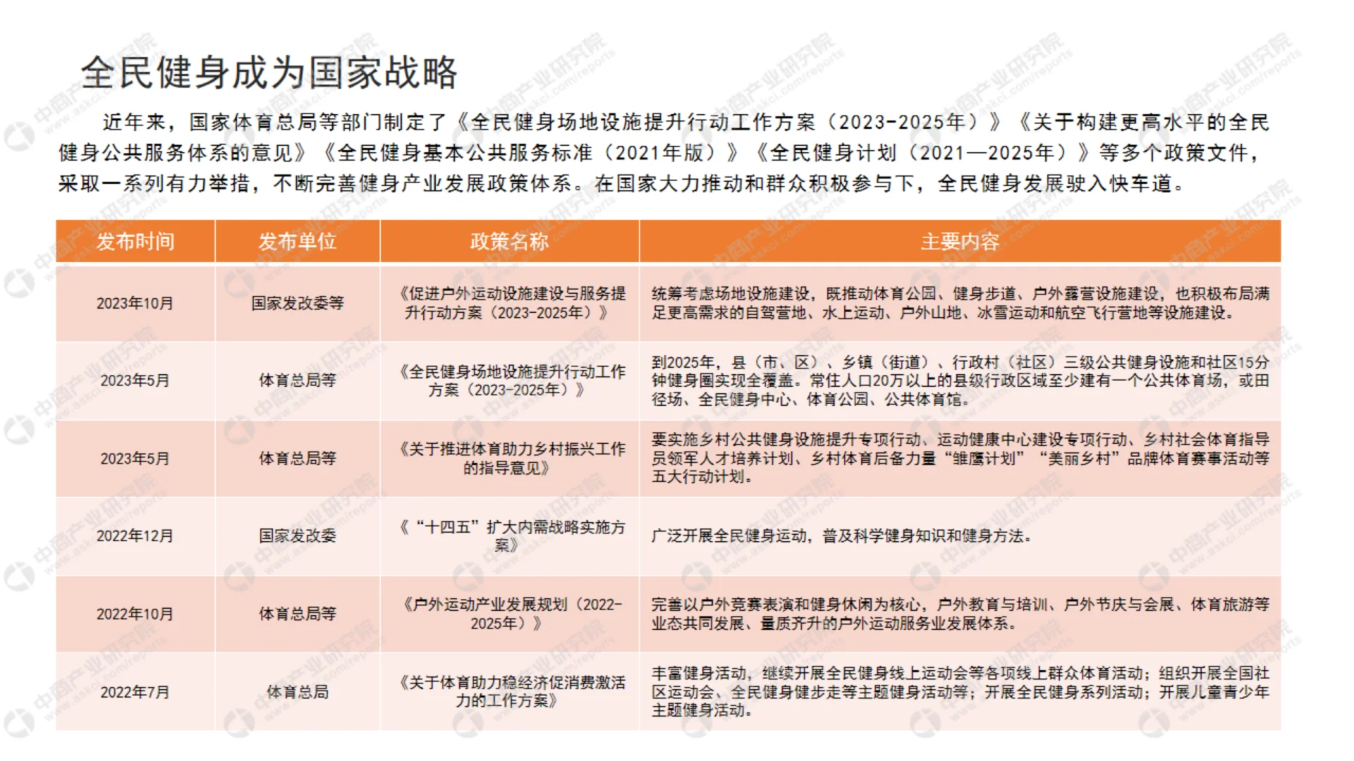 2024年中国健身行业市场前景及投资研究报告