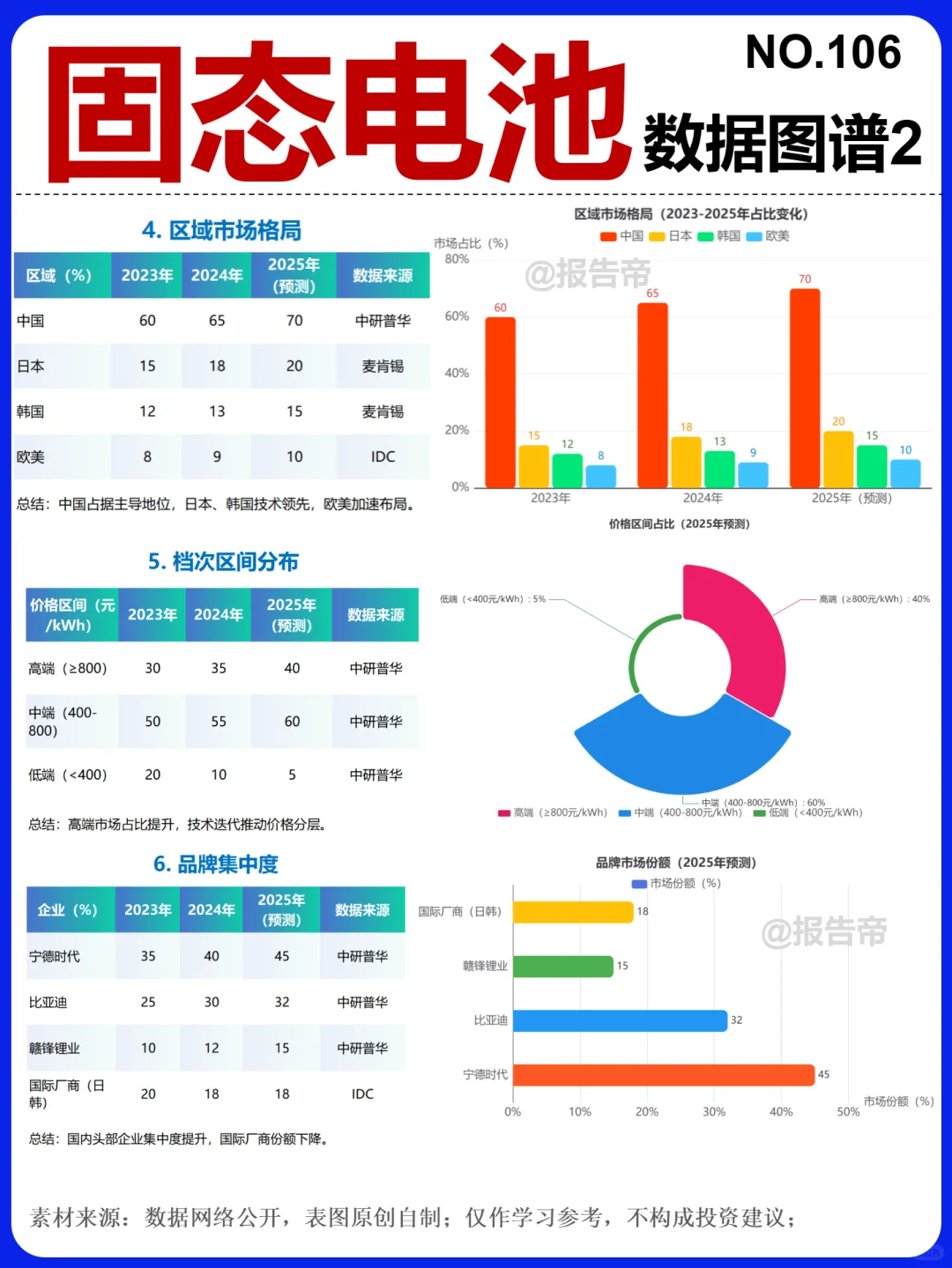 固态电池 加速突围 15图看透～1天1条产业链