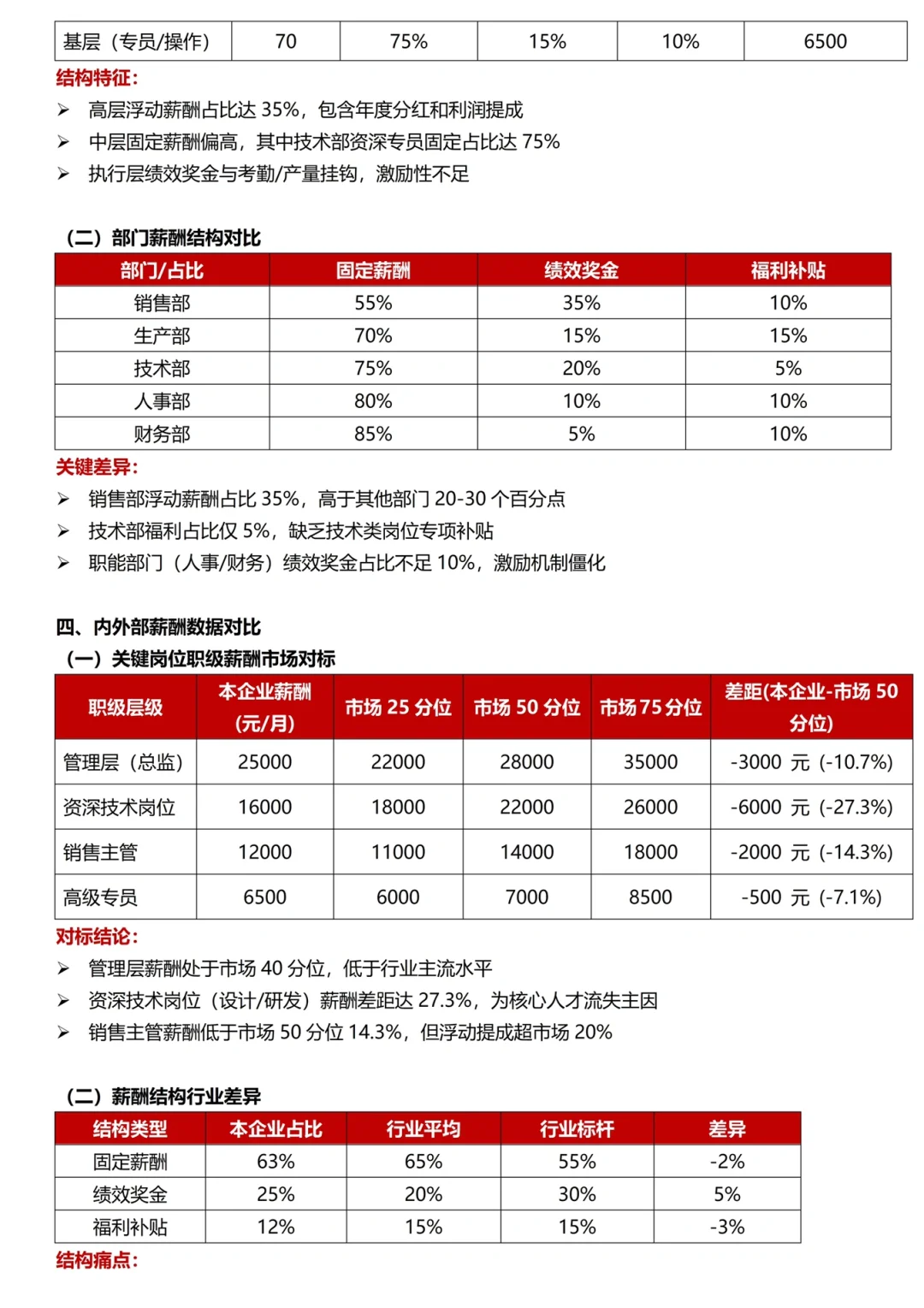 写好薪酬分析报告很关键，很多人不知道