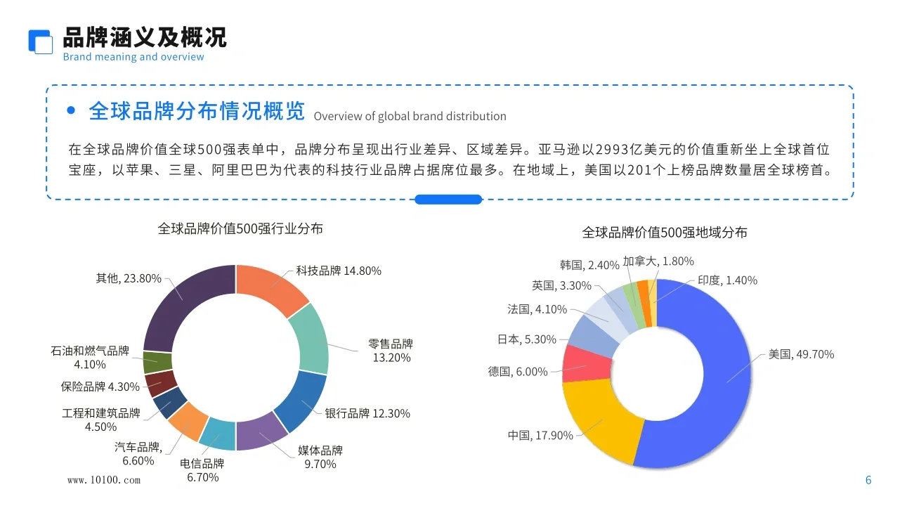 46页报告|2024年中国跨境电商行业报告