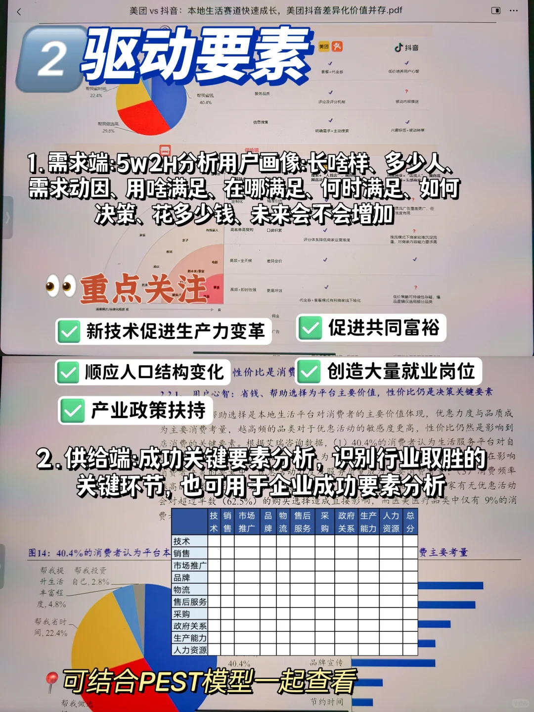 如何快速分析一个行业|真怕入错行😱