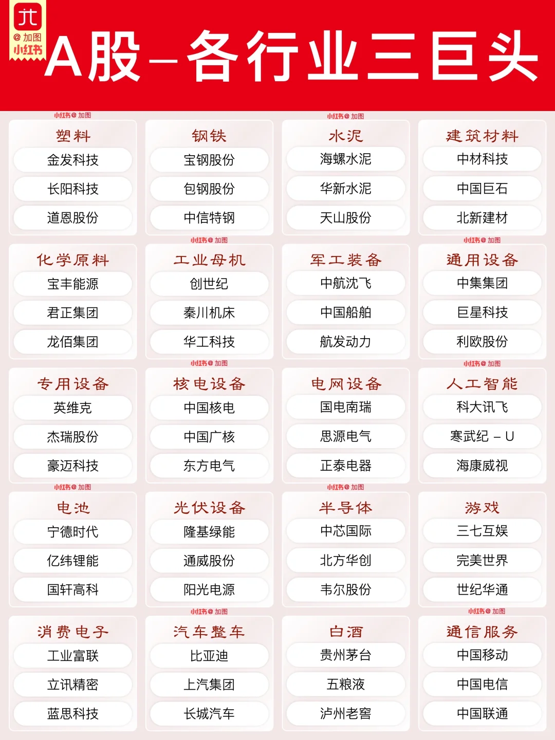 A 股各行业三巨头