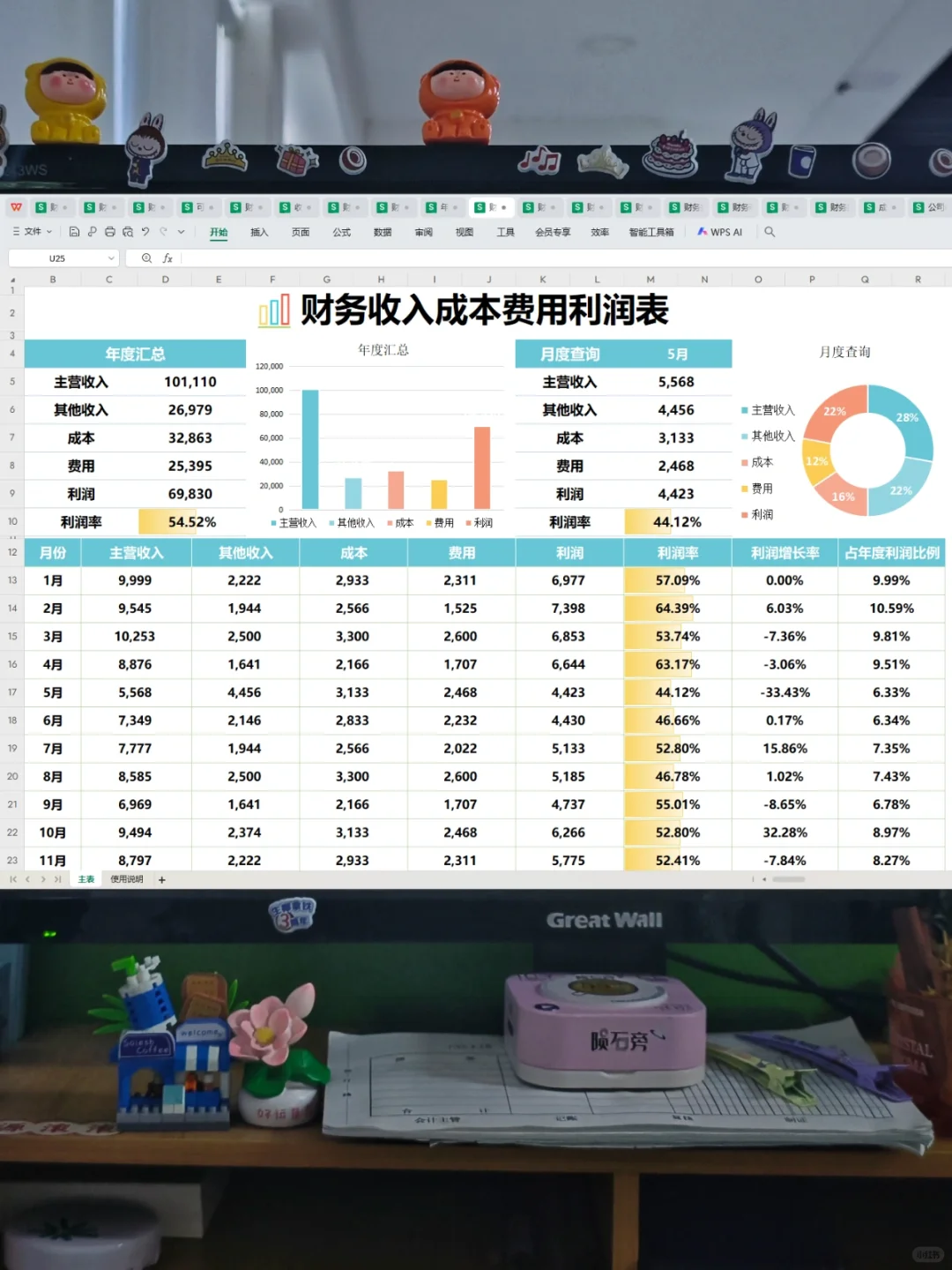 头一次见这么漂亮的利润分析表，真的眼前一