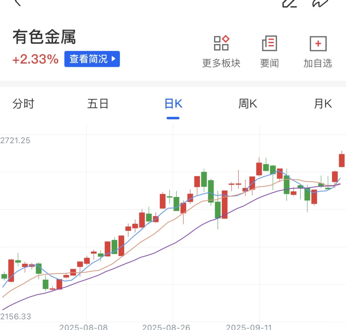 十月·目前已有数据分析