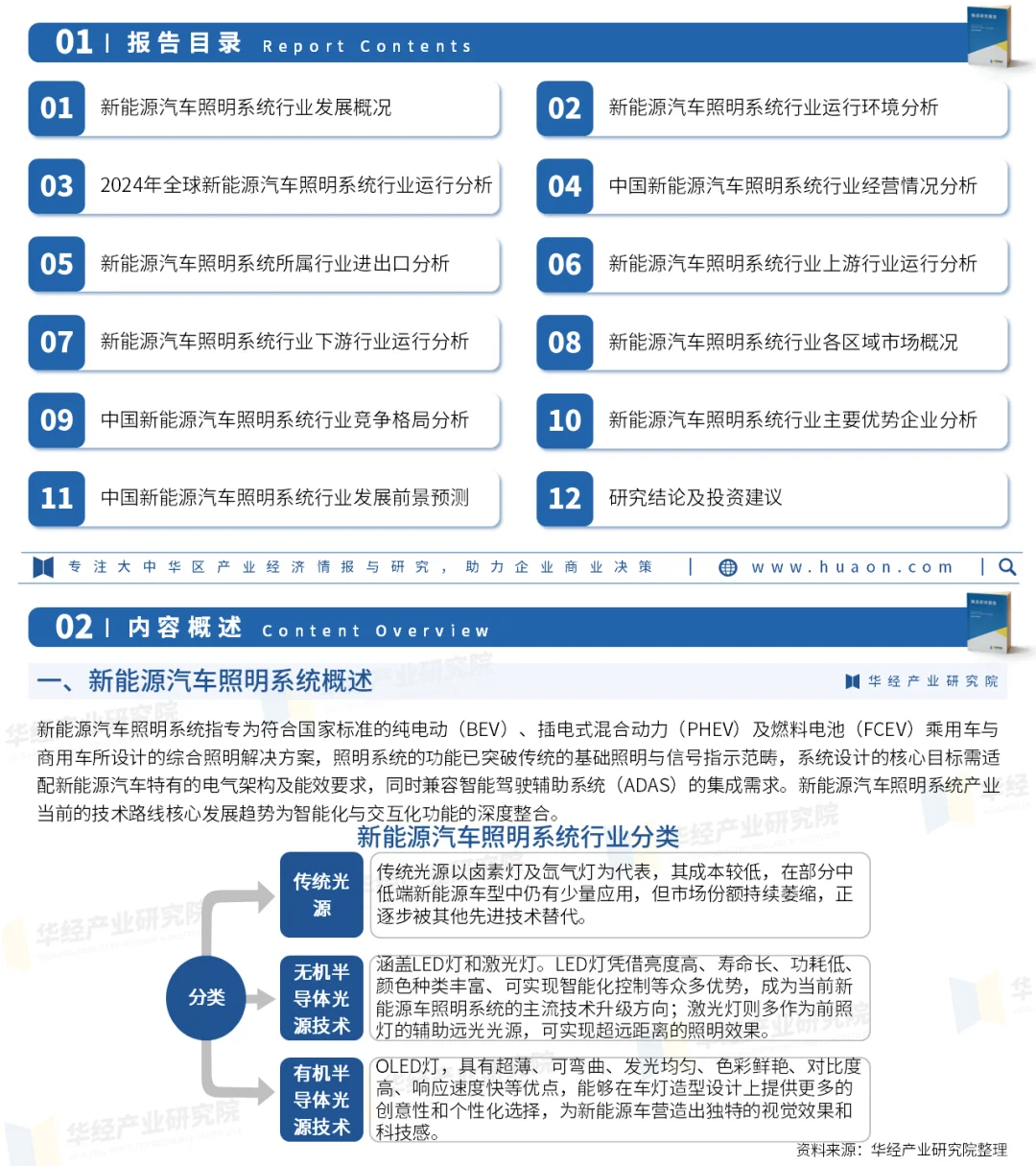 2025年中国新能源汽车照明系统行业研究报告
