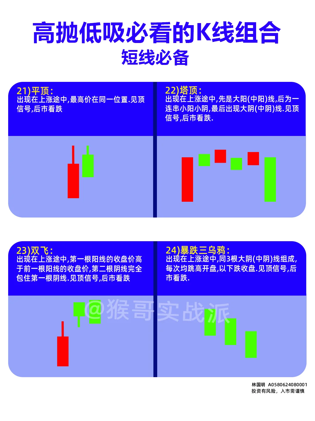 炒股建议收藏36张K线图，真的太实用了！