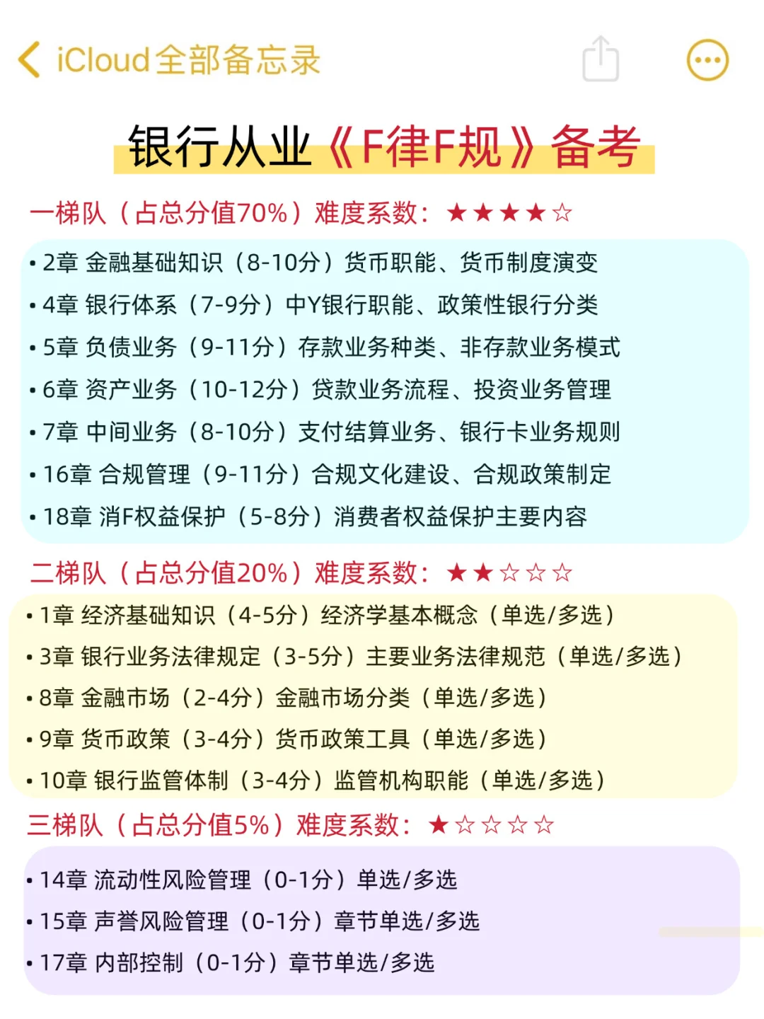 假如你从国庆后开始备考25银行从业（平民版）