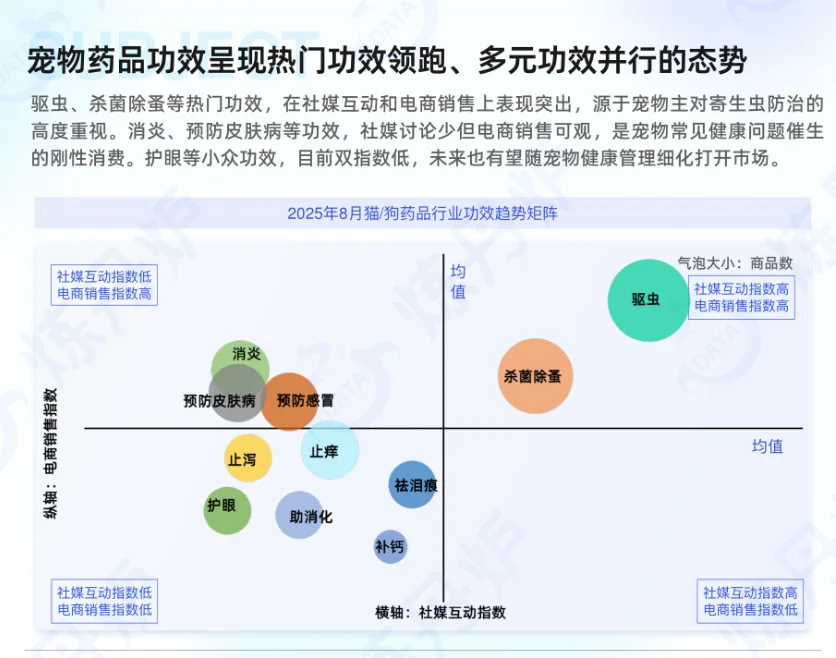 2025宠物健康赛道新风口🔥