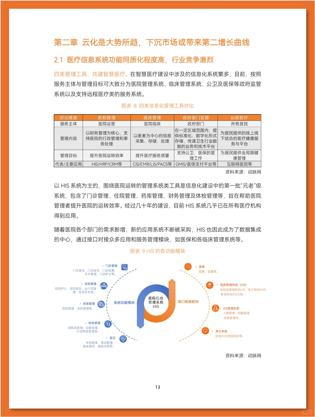 智慧医疗行业研究报告