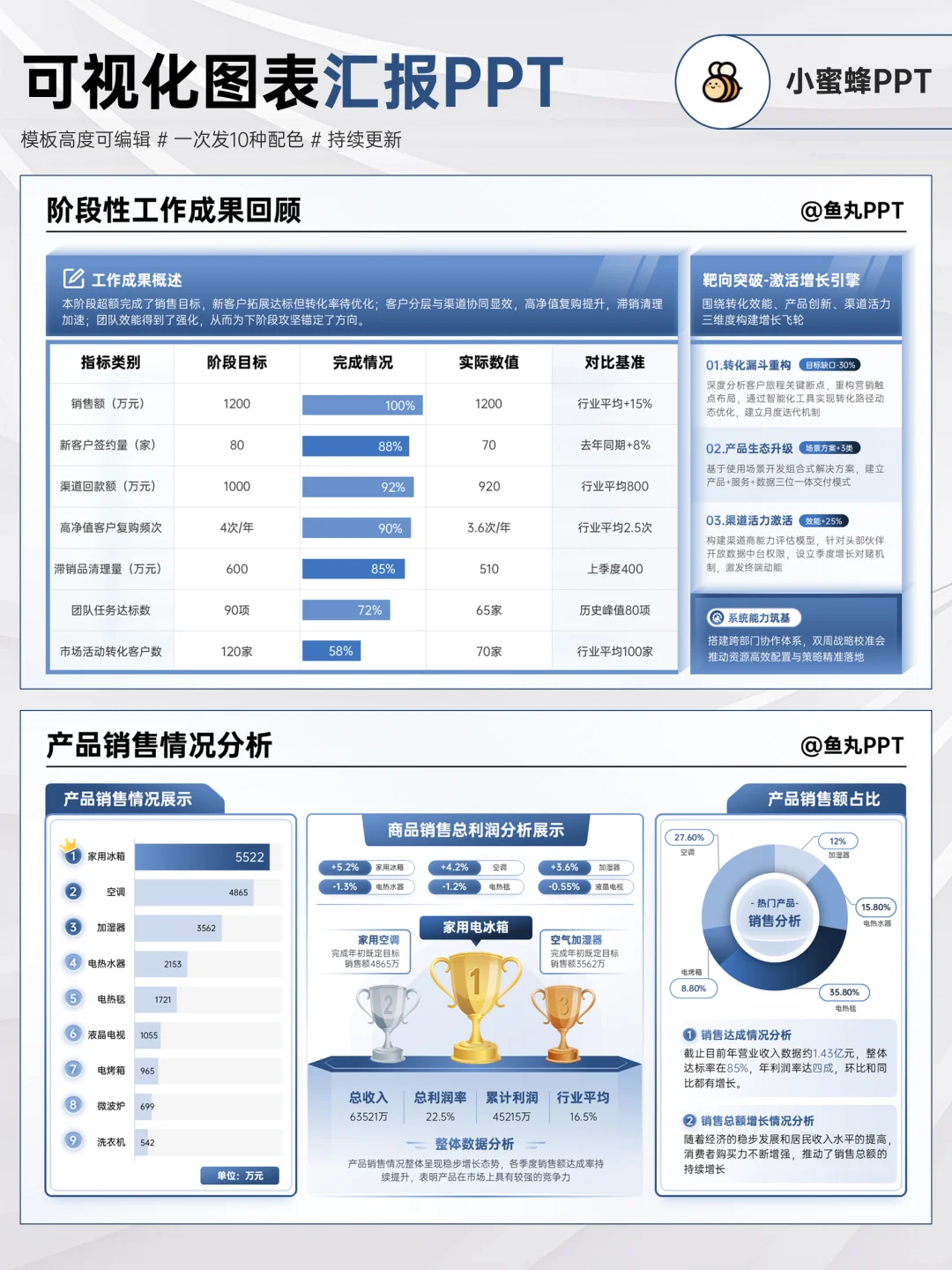 让总监眼前一亮的ppt数据图表，好清晰～