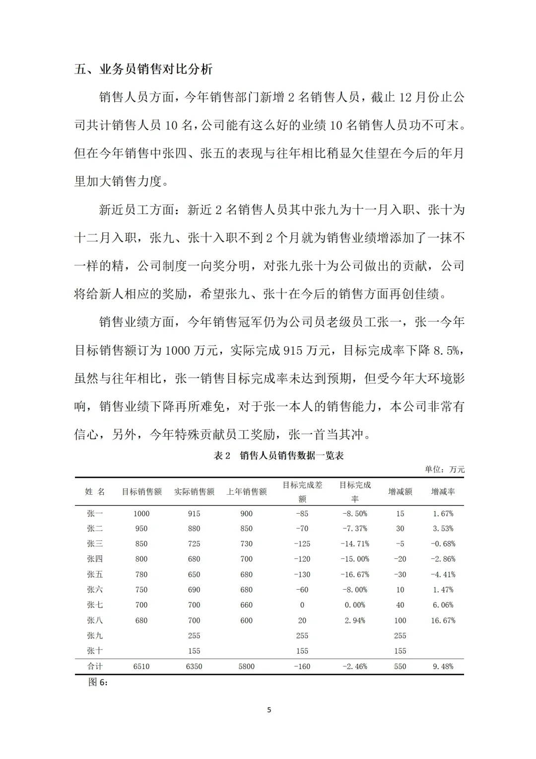 销售数据分析报告