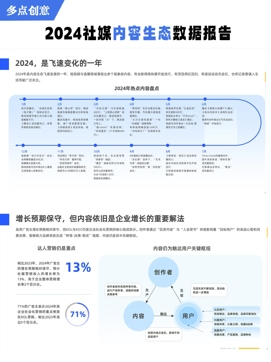 ✅报告|社媒内容生态数据报告