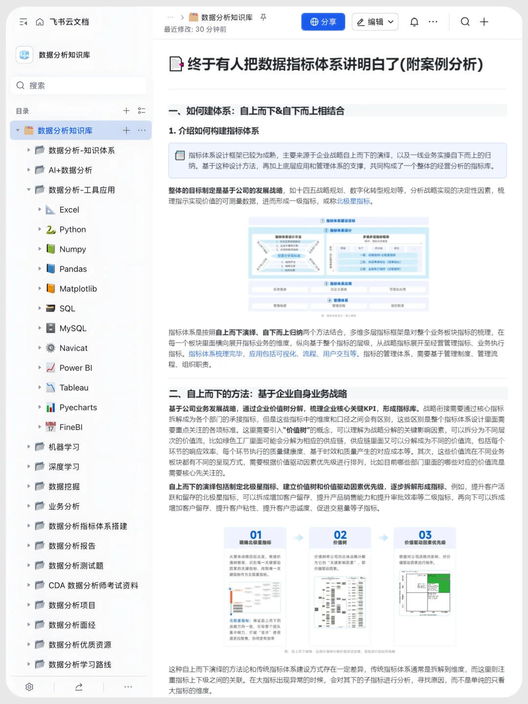 这个网站对于指标体系搭建堪称伟大✨✨