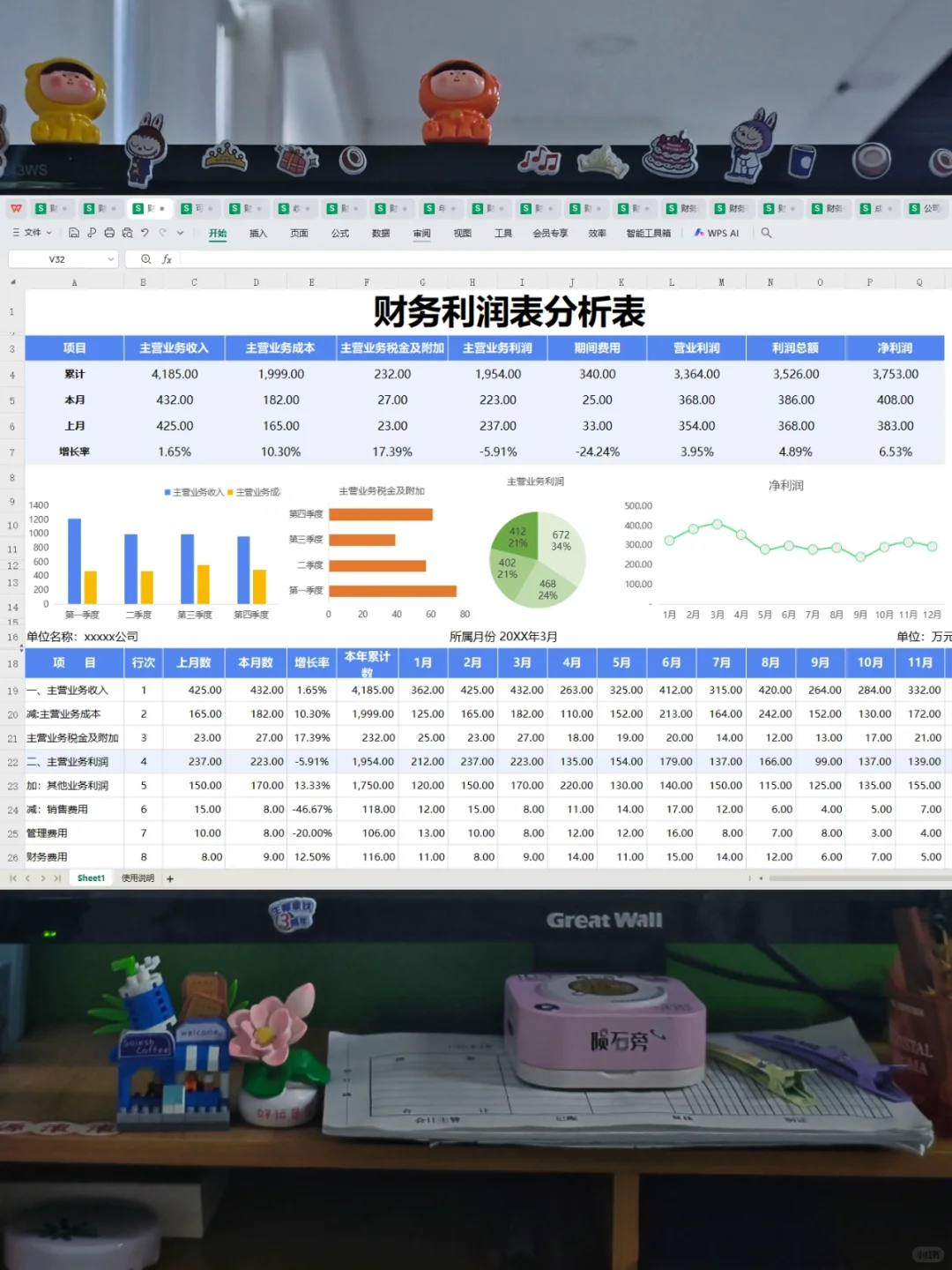 头一次见这么漂亮的利润分析表，真的眼前一