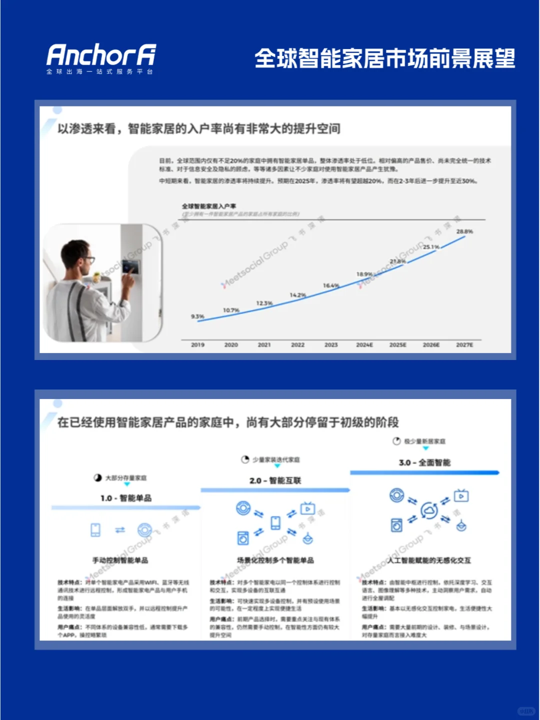 全球智能家居市场深度研究报告