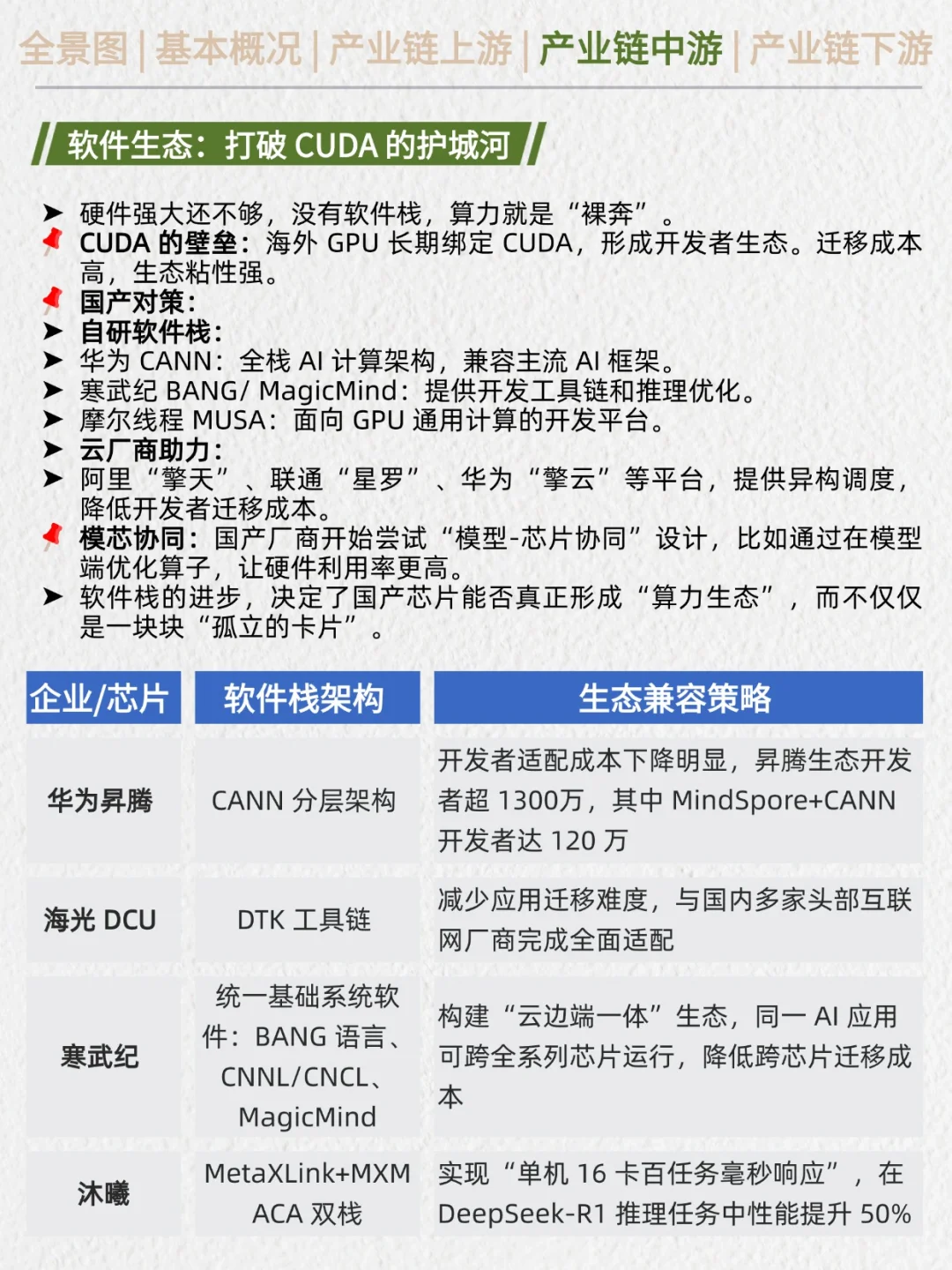 一天吃透产业链No.29：国产智算芯片