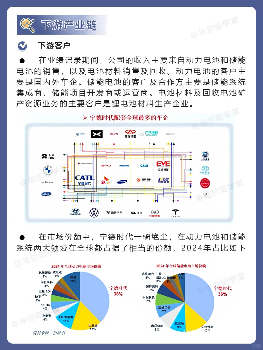 来来来，宁德时代产业链大赏！