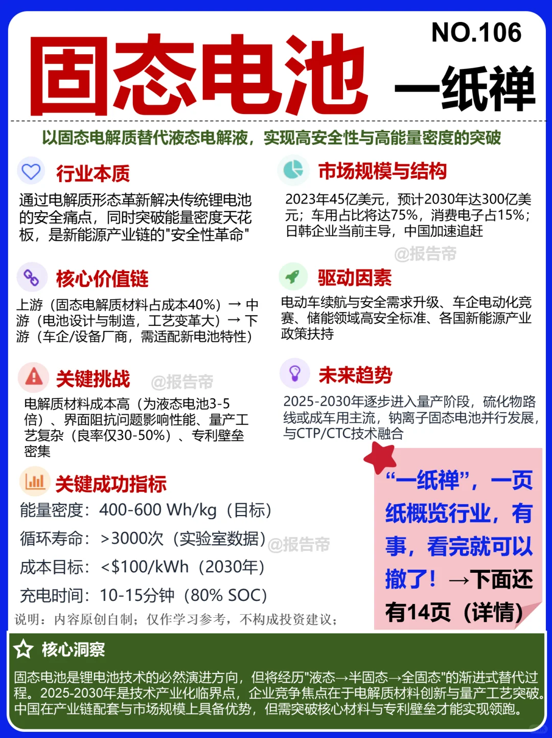 固态电池 加速突围 15图看透～1天1条产业链