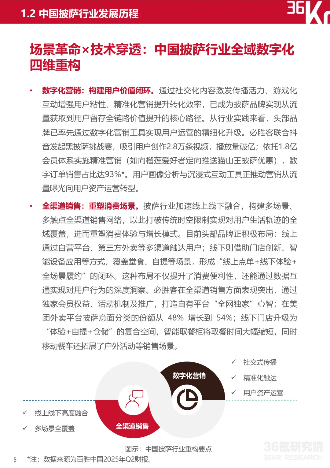 2025披萨行业研究及消费趋势报告 | 20页