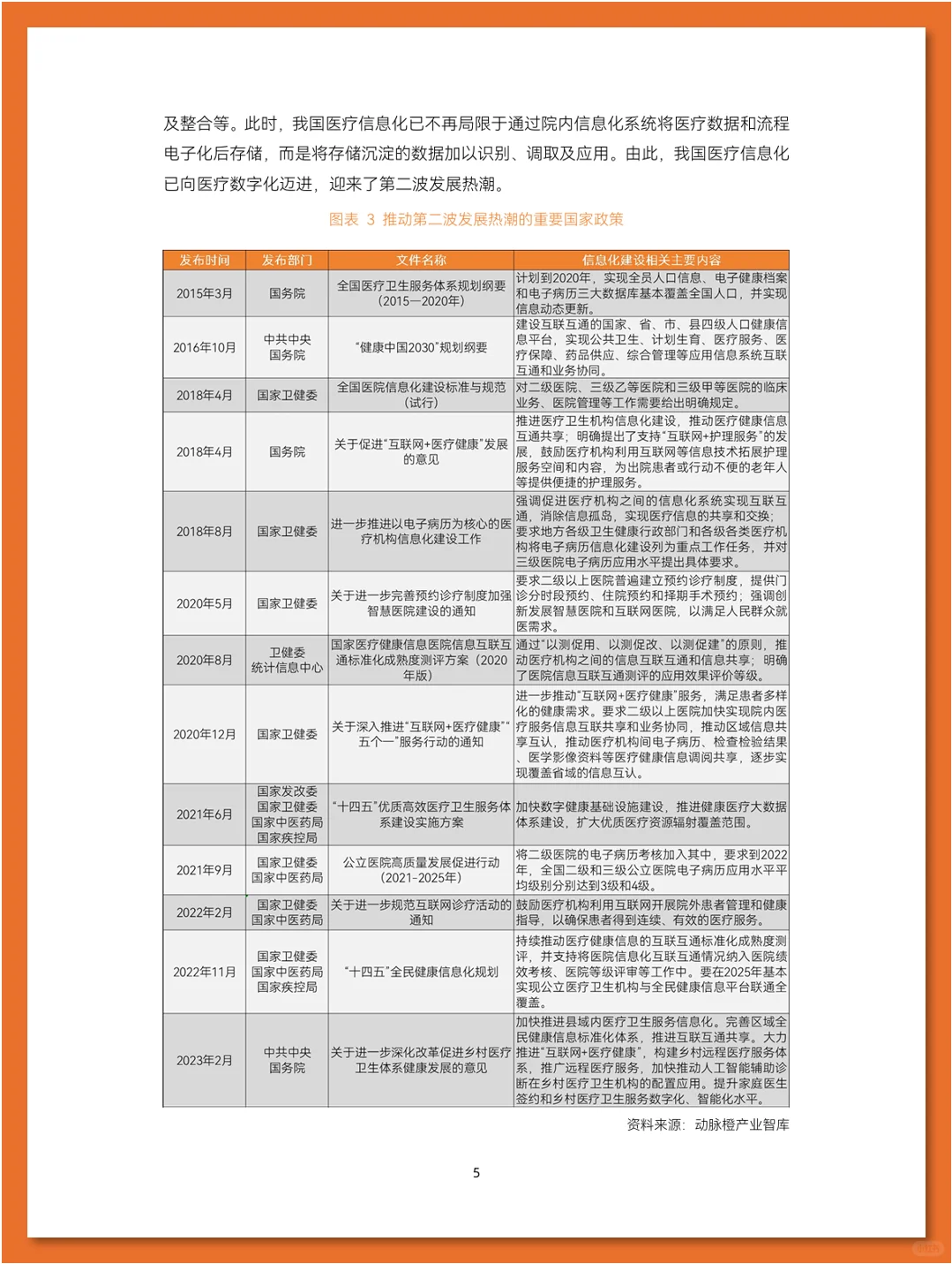 智慧医疗行业研究报告