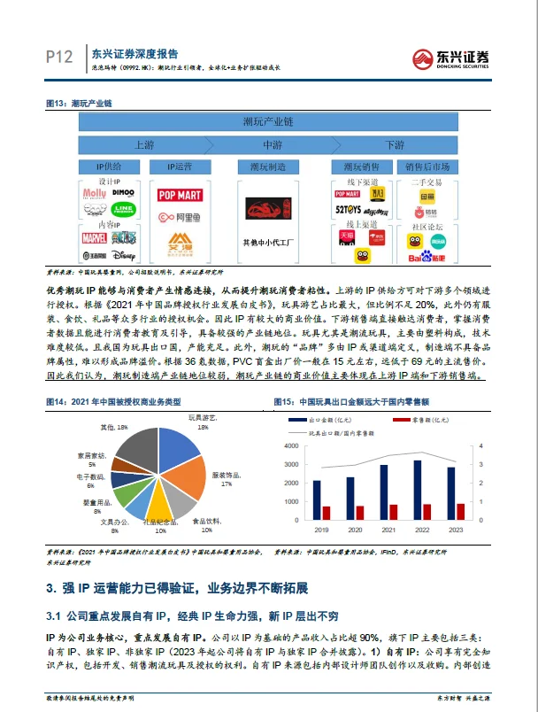 2025泡泡玛特潮玩行业深度分析报告