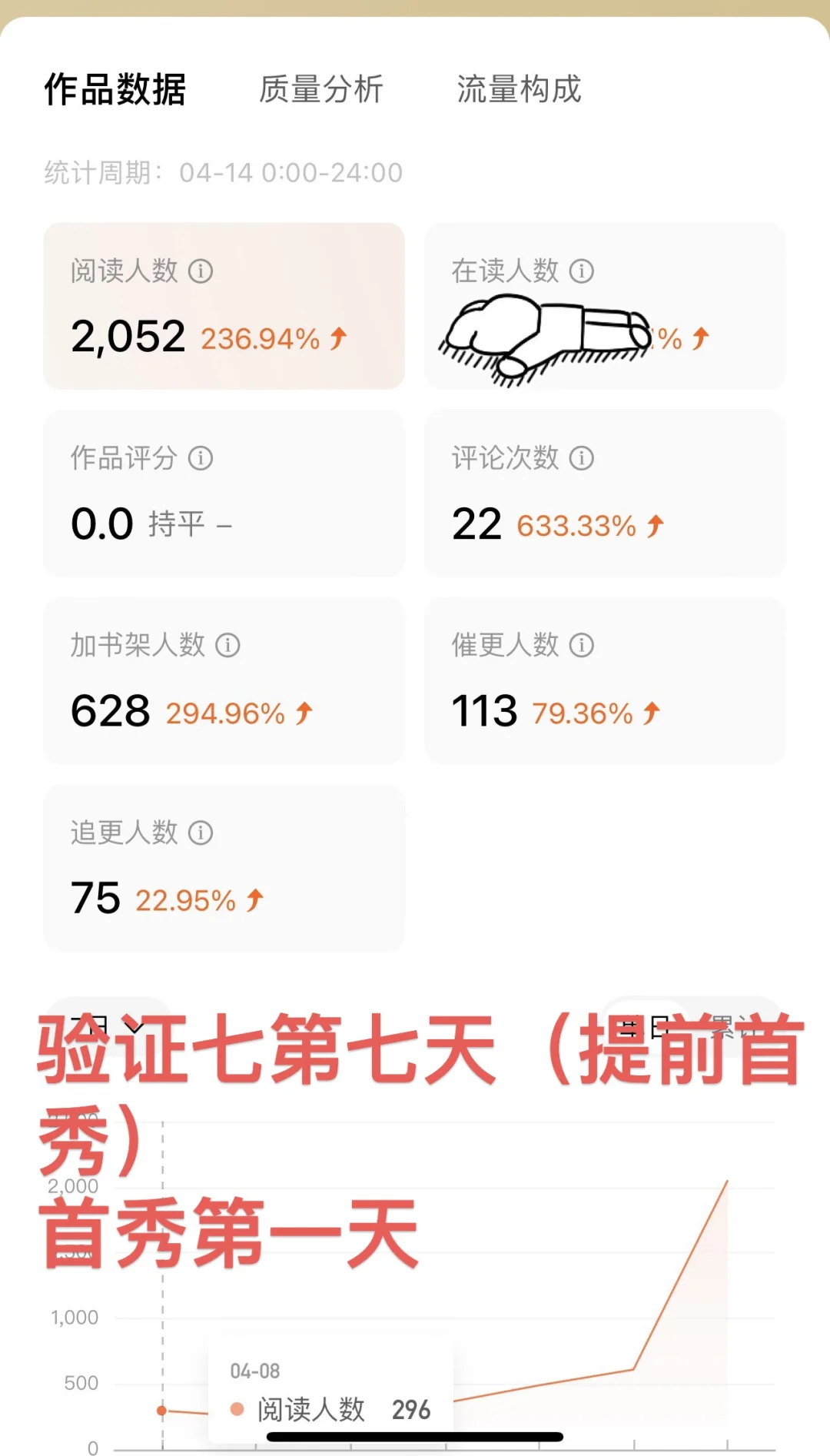 番茄记录贴 验证期1-7天数据