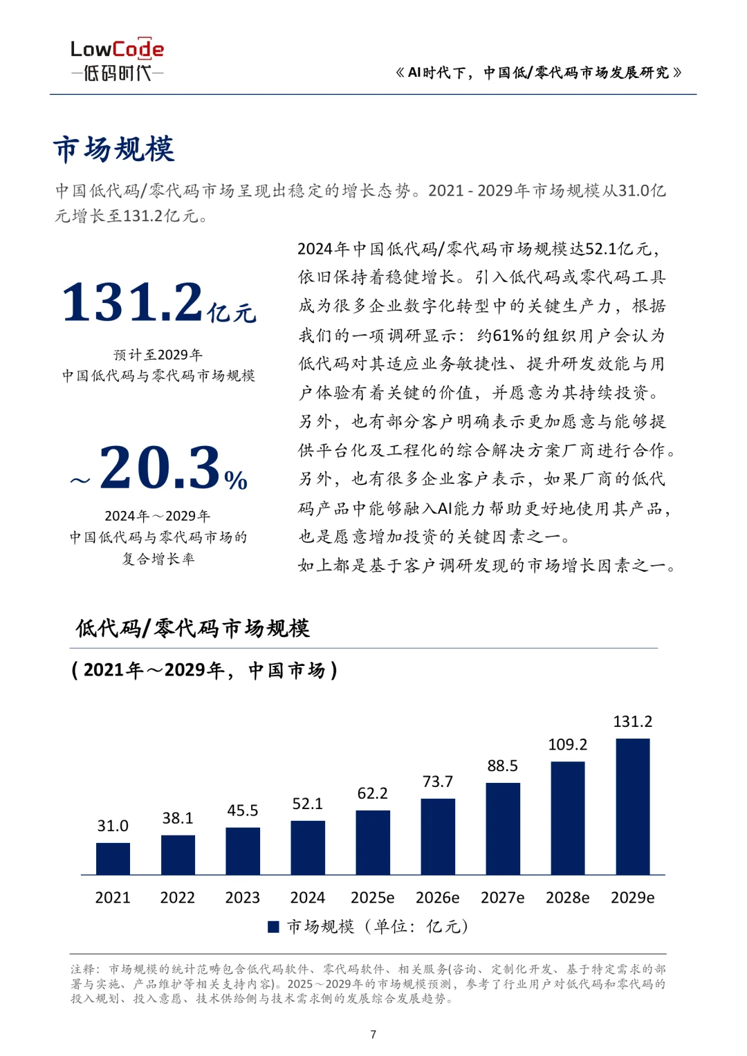 AI时代下中国低、零代码市场发展研究报告