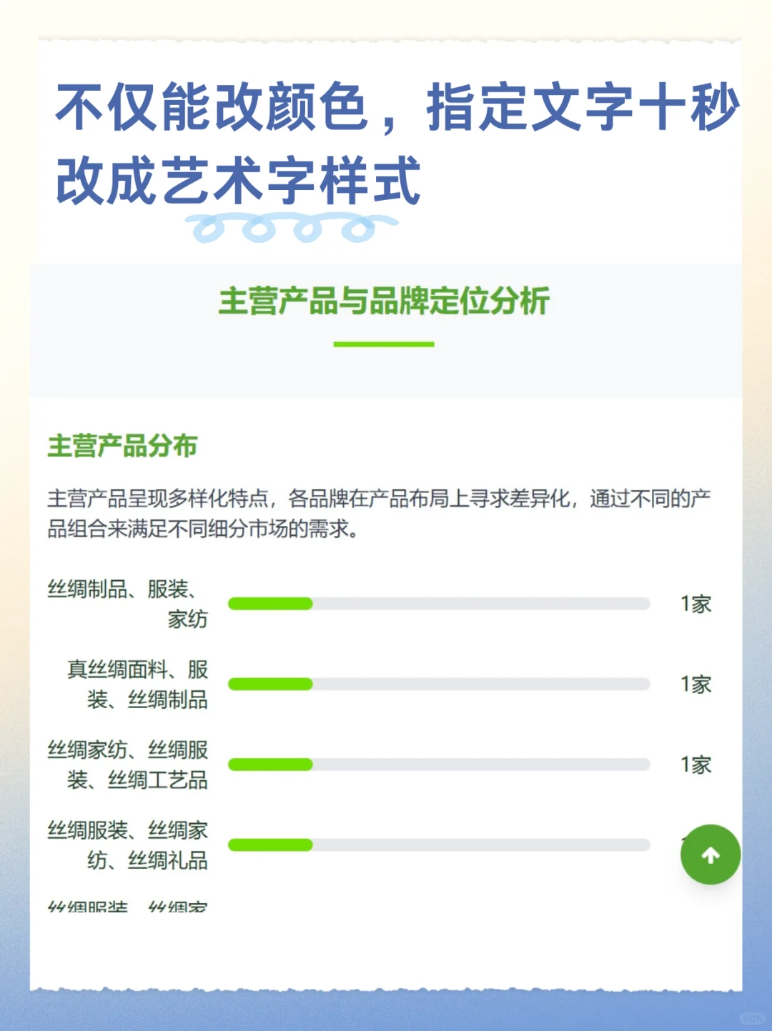 发现一个用豆包电脑版做数据报告省事窍门!