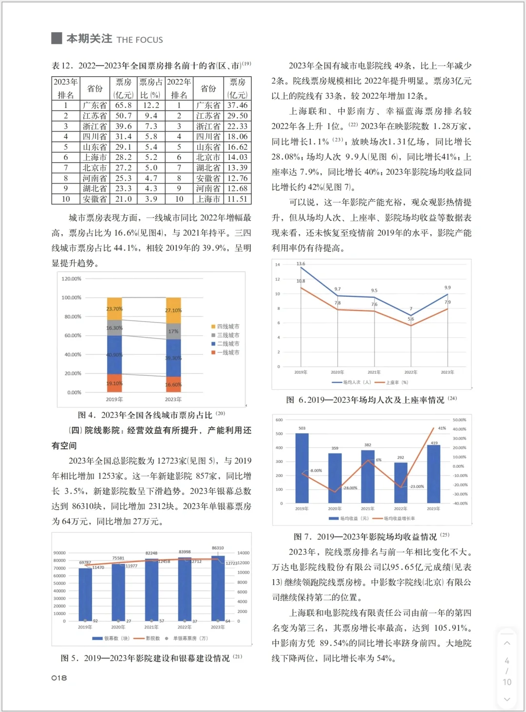 2023年中国电影产业发展分析报告