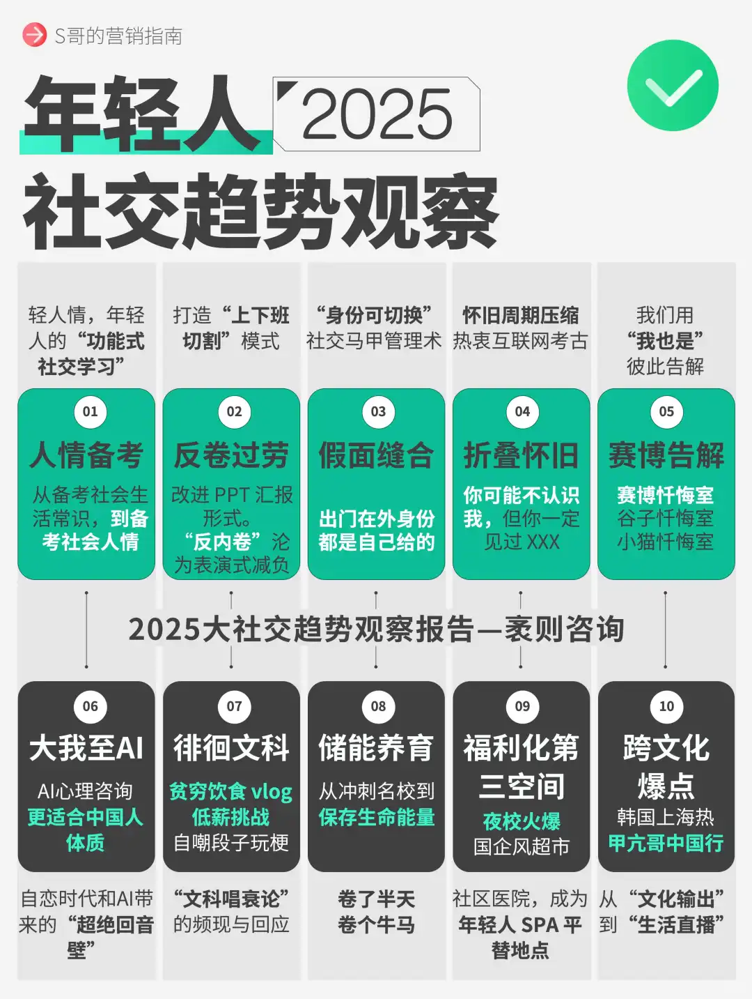 2025十大社交趋势观察！