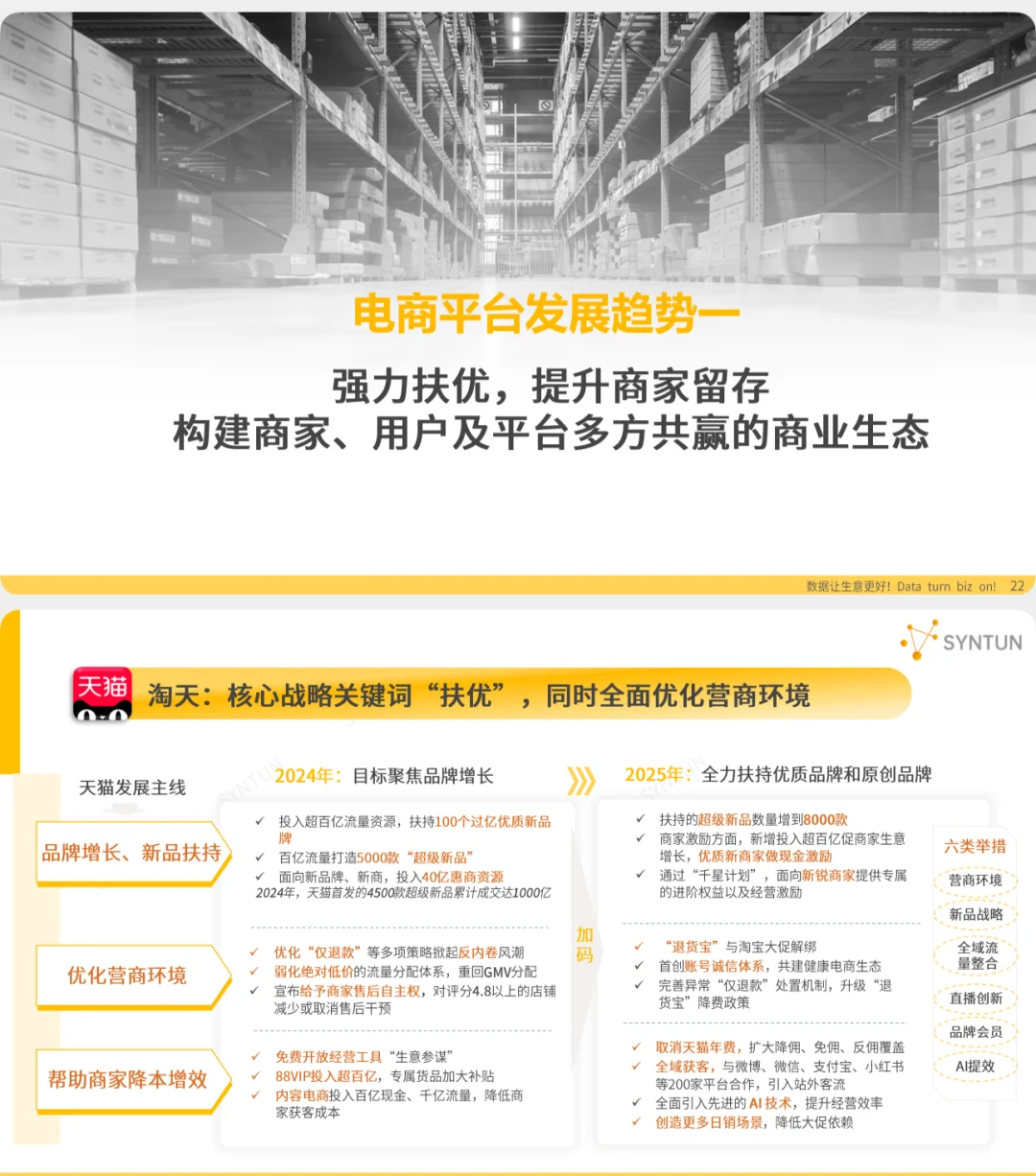 报告解读：2025电商行业发展报告！