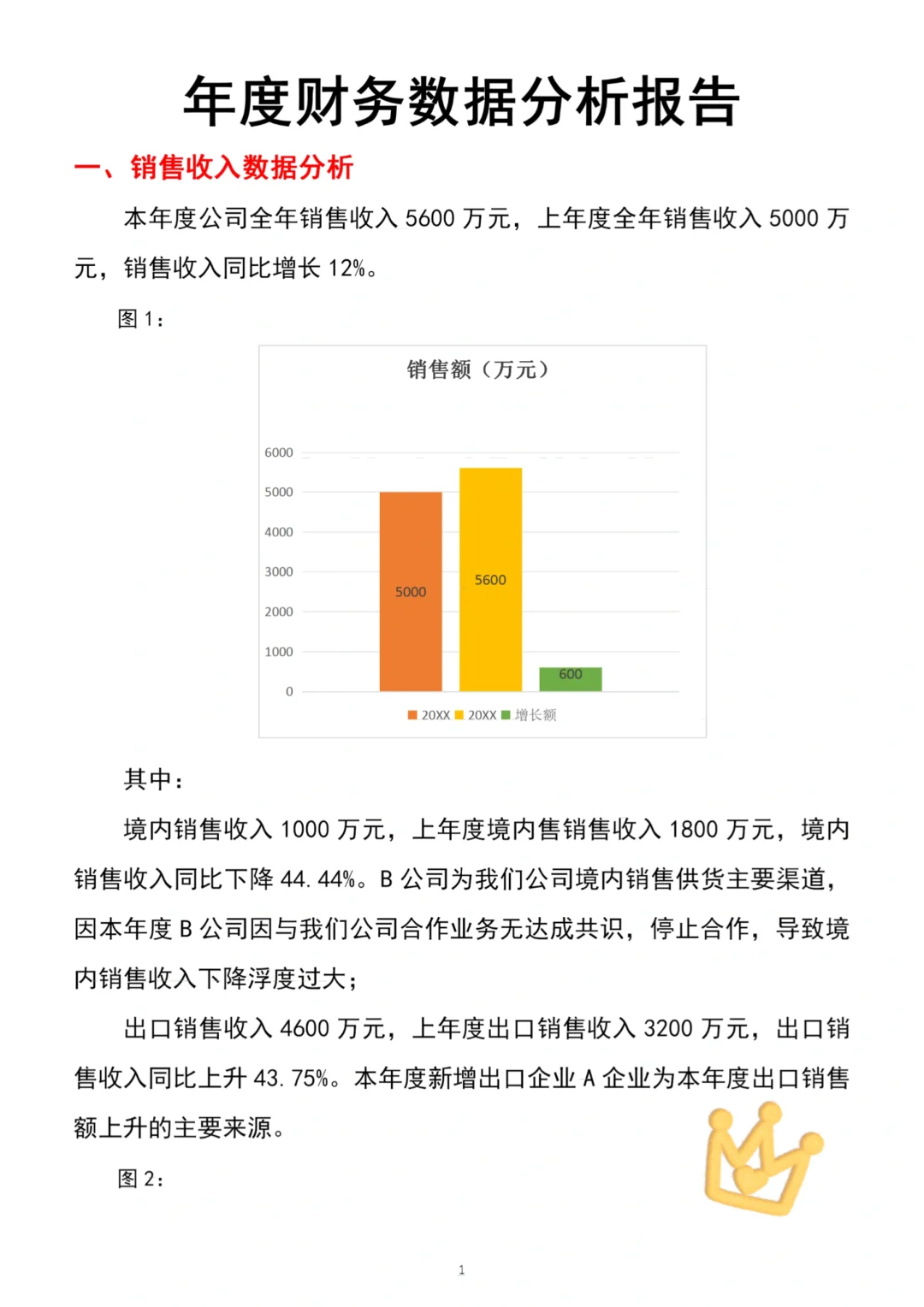 不愧是财务总监编写的财务分析报告，太棒了