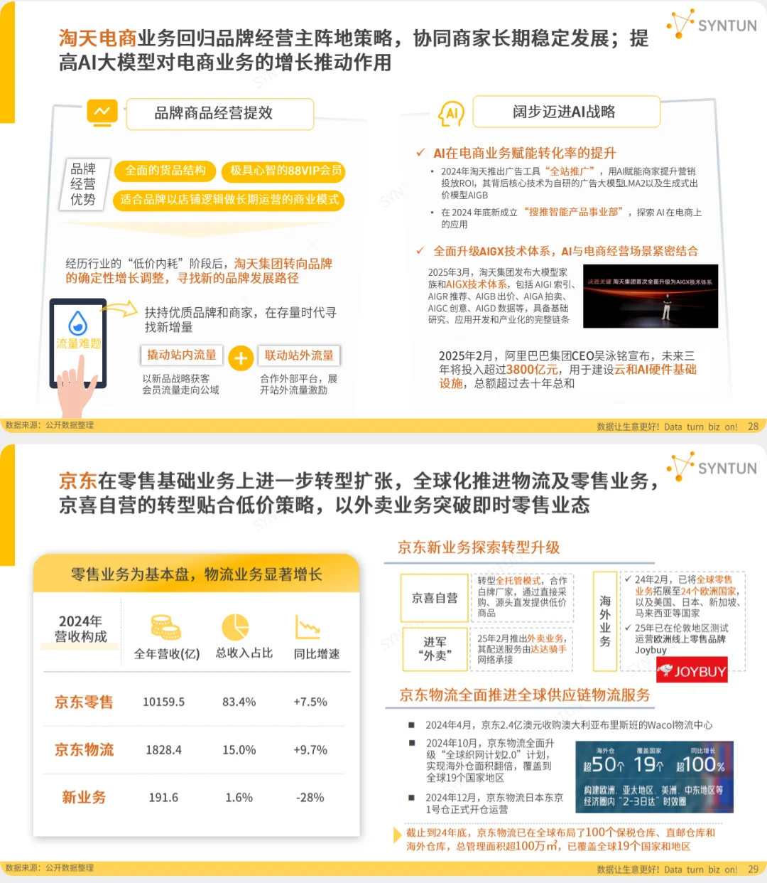 报告解读：2025电商行业发展报告！