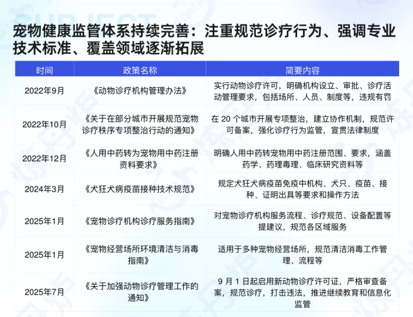 2025宠物健康赛道新风口🔥