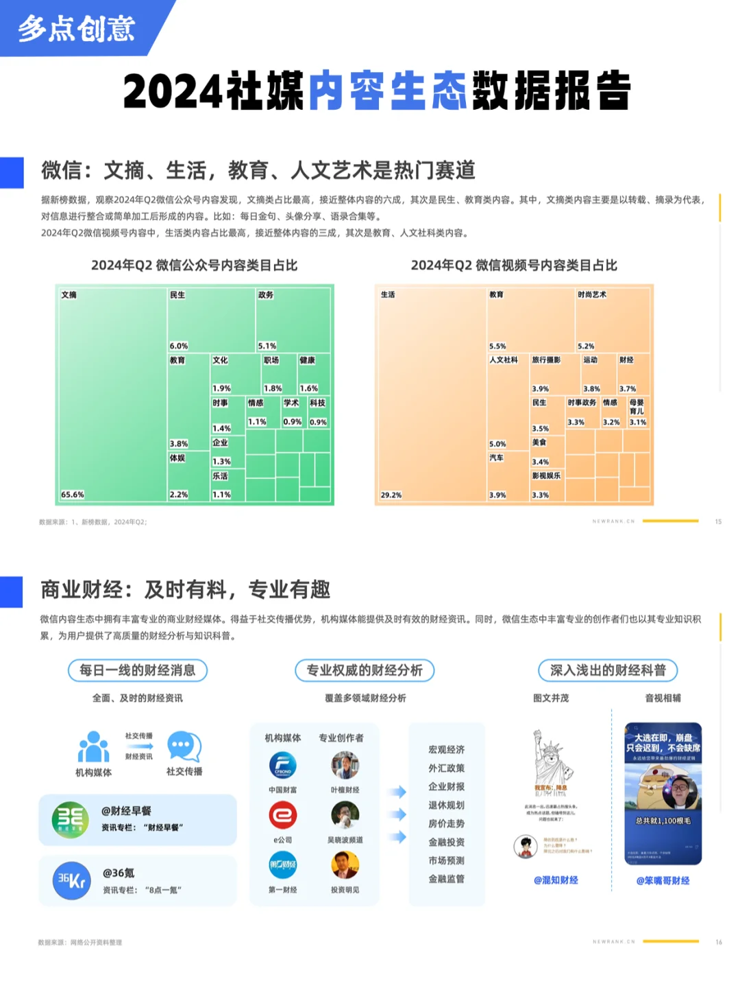 ✅报告|社媒内容生态数据报告